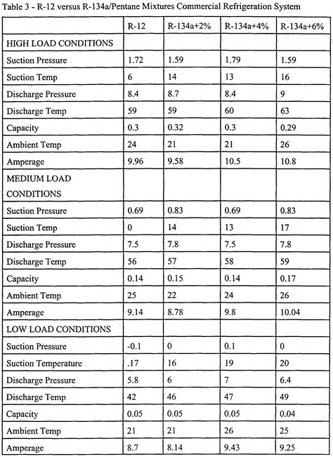 case skid steer r134 chart|Case/IH refrigerant capacity chart: R134a and R1234yf.